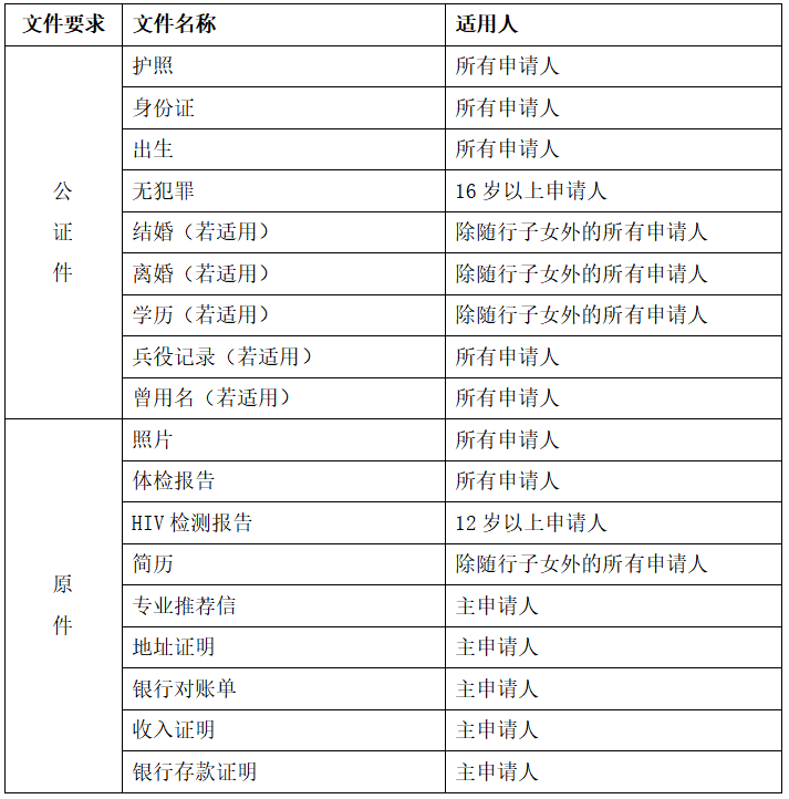 入籍申请流程