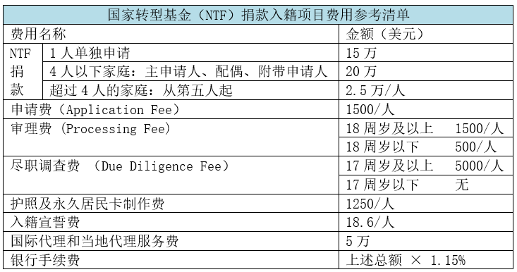 入籍申请条件