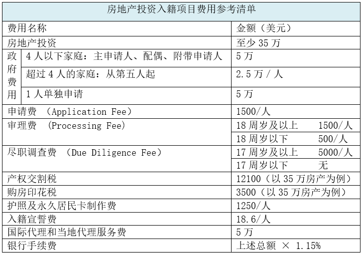 入籍申请条件