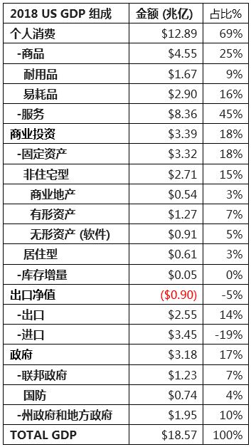 E2签证——给您一个在全球最大经济体大展拳脚的机会